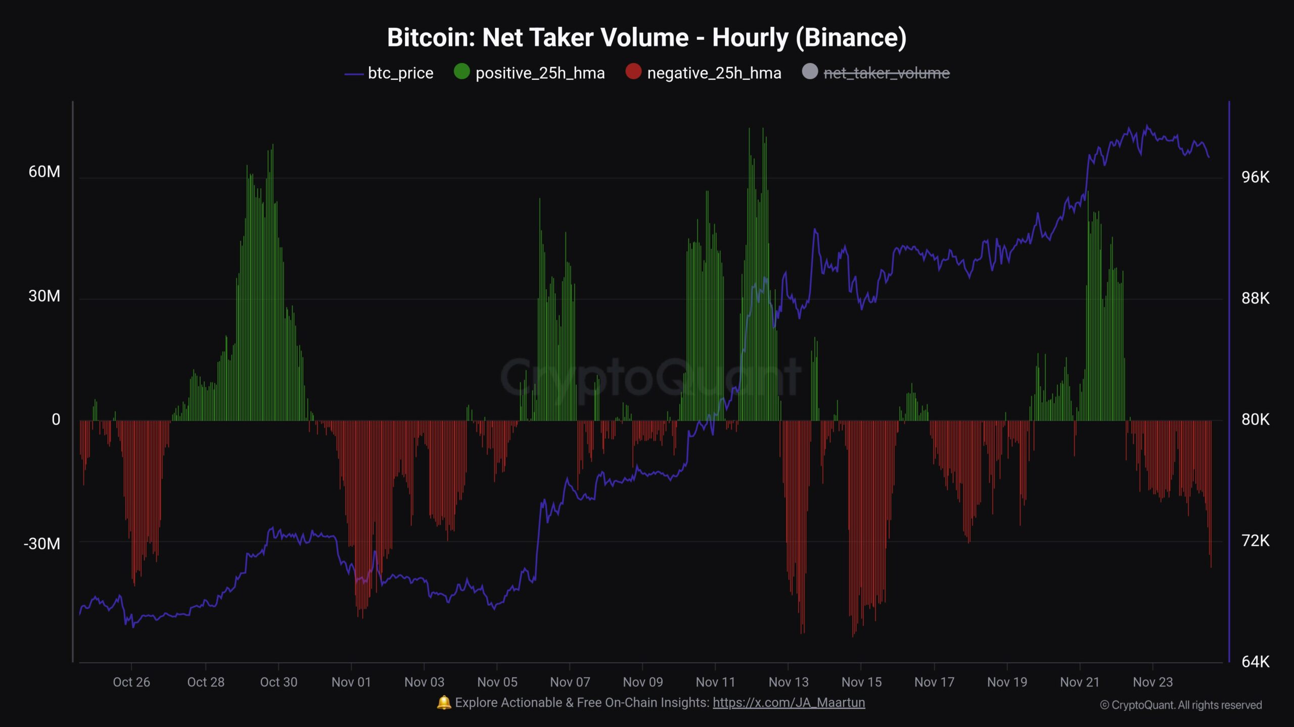 BTC