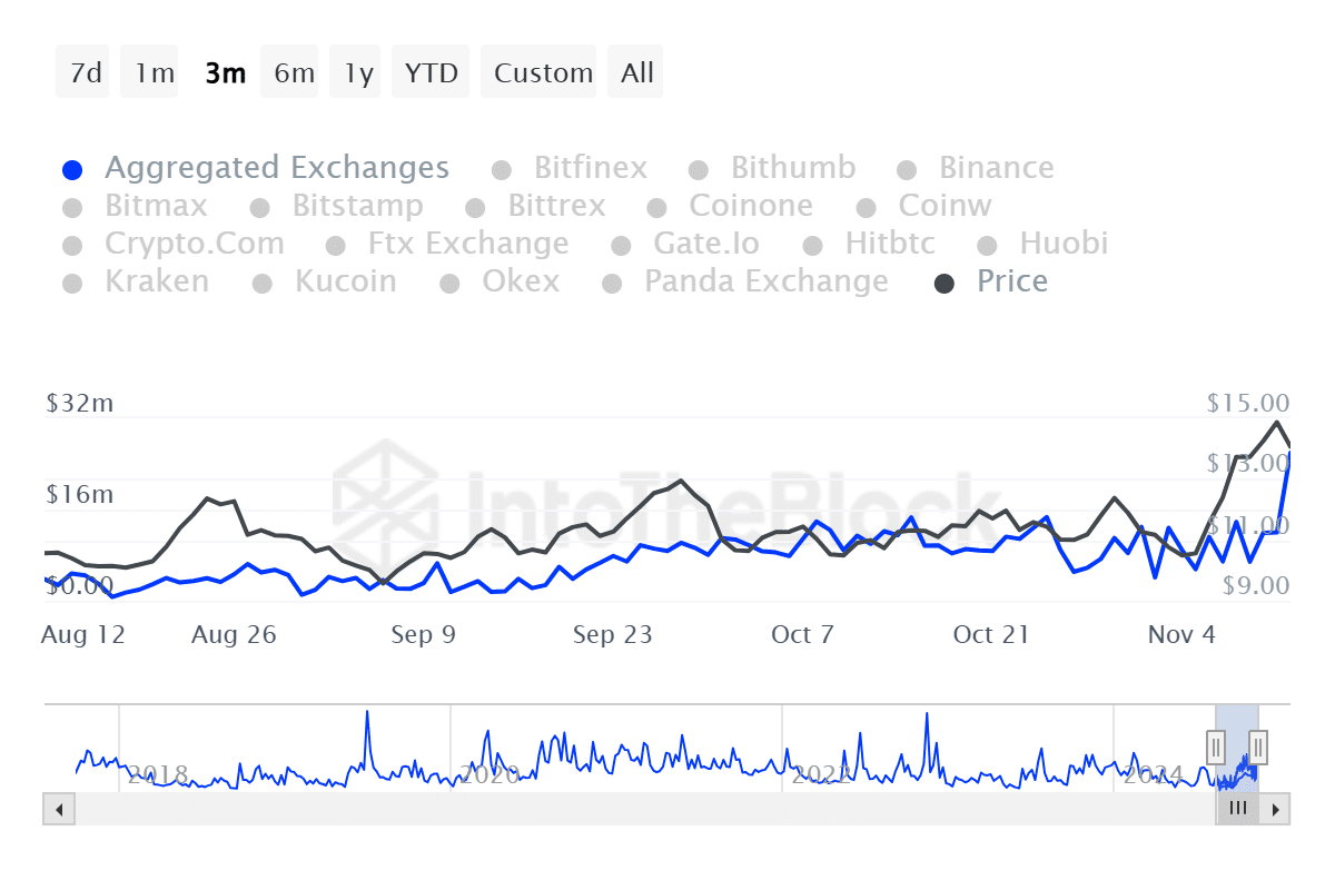 ITB_link_outflow_volume