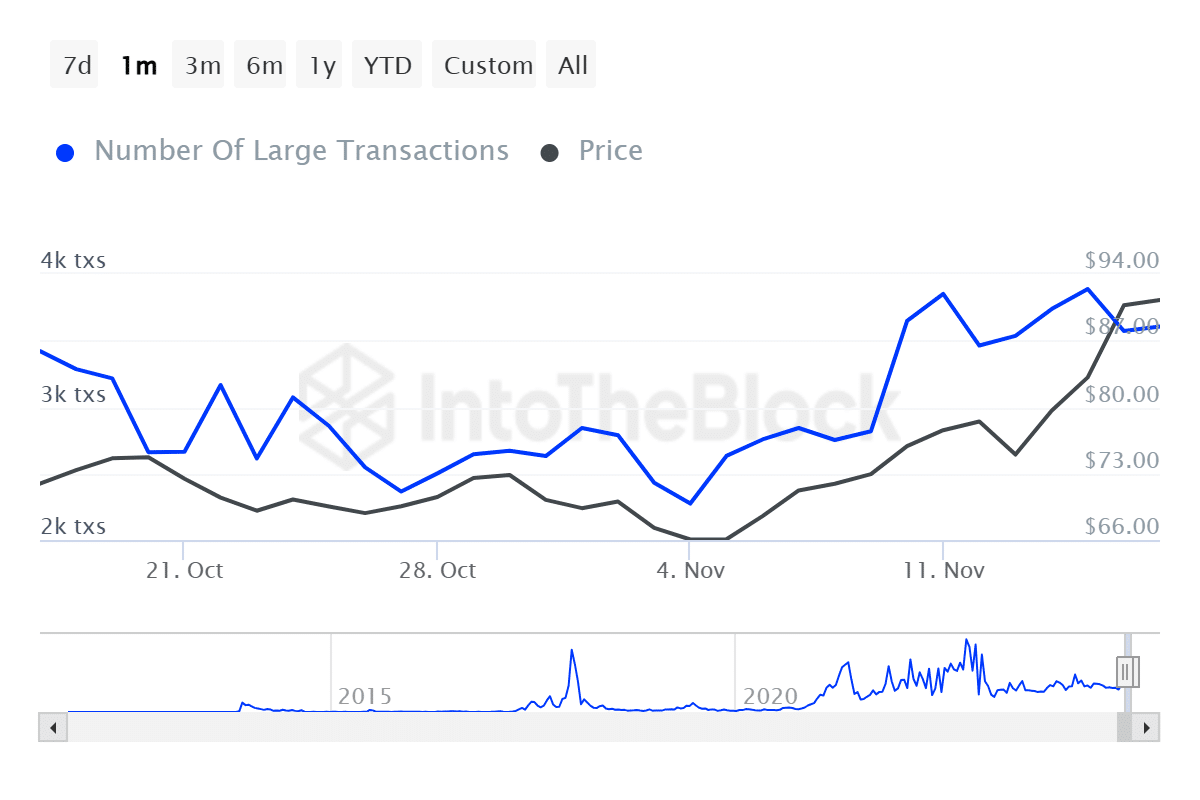 Litecoin Large Transactions