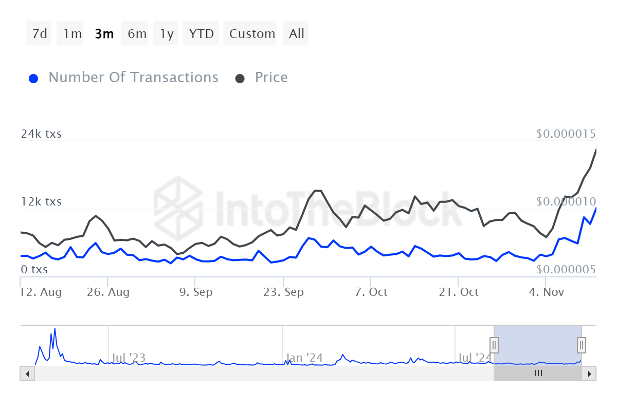 PEPE transactions