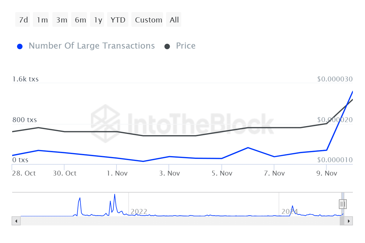 Large Transactions in SHIB