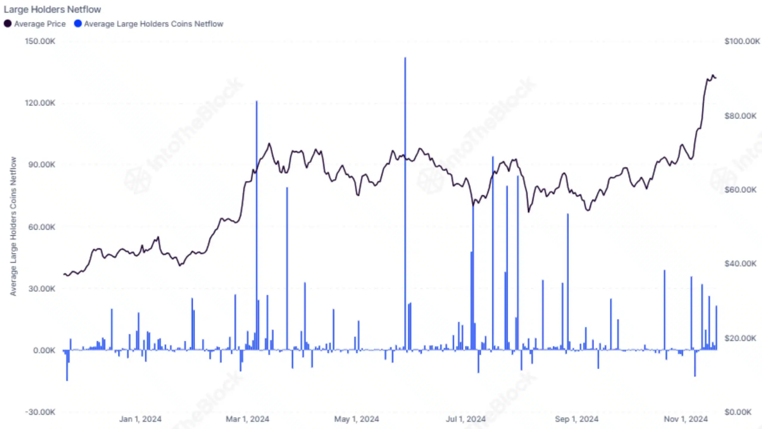 IntoTheBlock on BTC