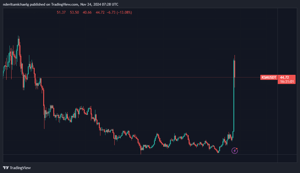 KSM価格チャート