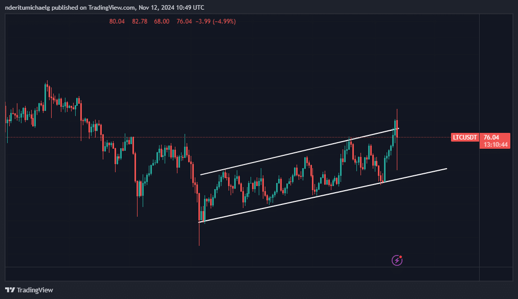 Litecoin