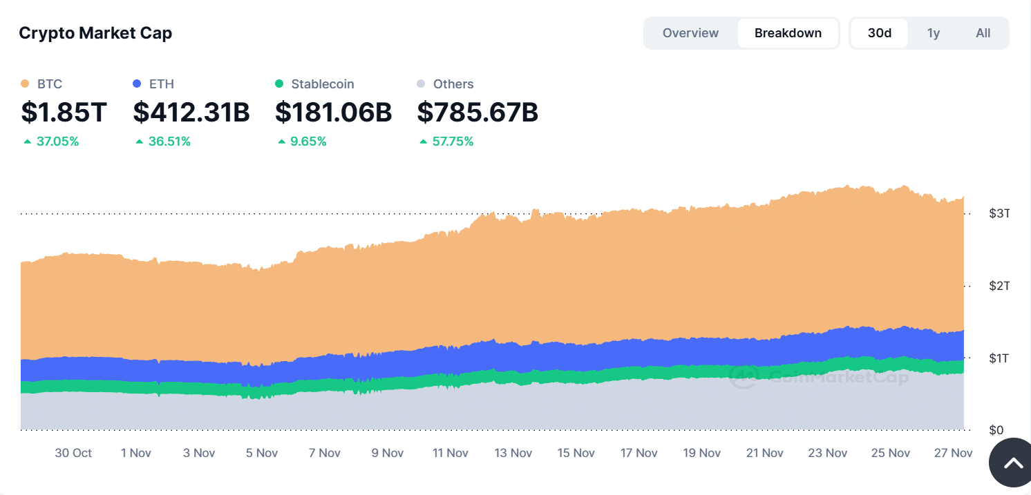 Crypto market cap trend