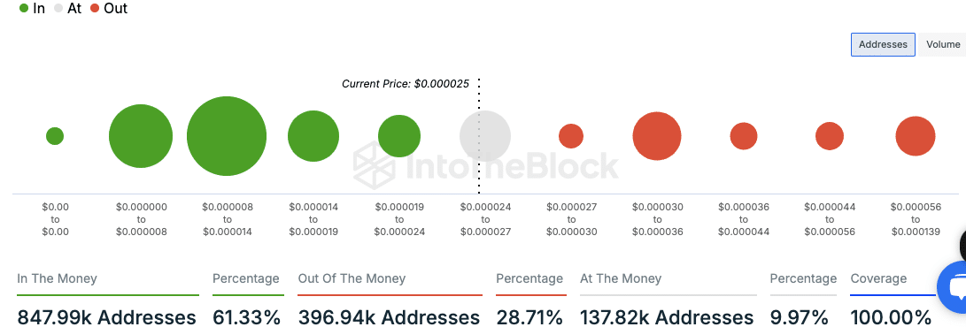 SHIB Profitability Data