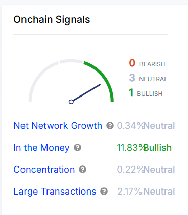 USDT on-chain sinyalleri