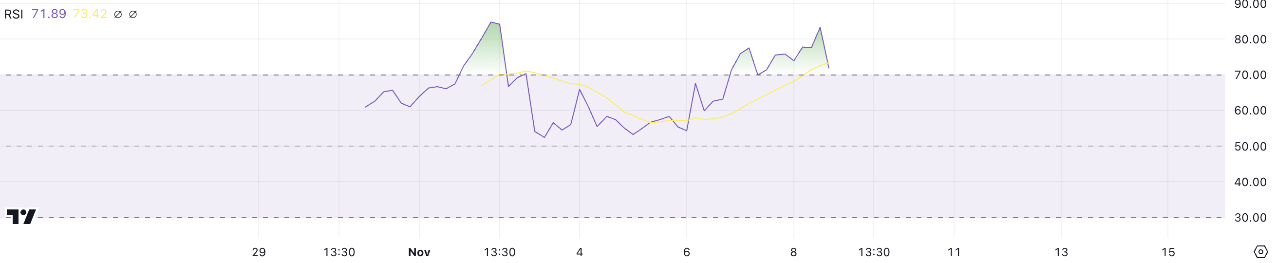 GRASS RSI.