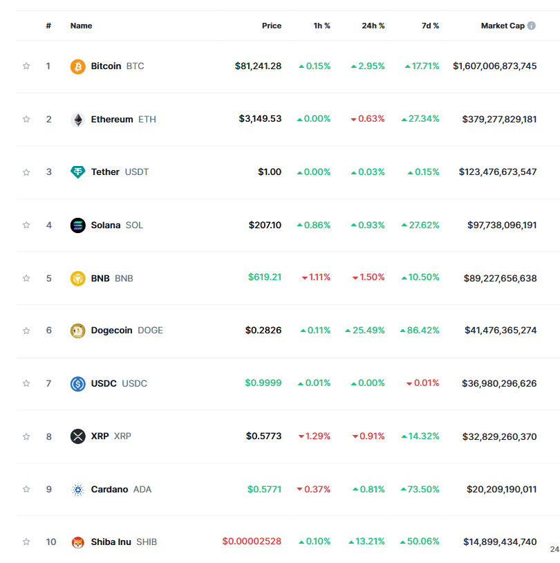 Bitcoin boğa koşusu risk altında