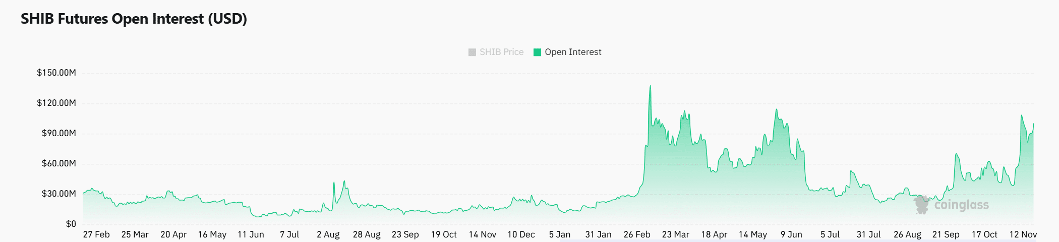 SHIB market sentiment analysis