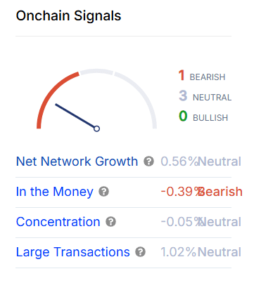 TRONのオンチェーンシグナル