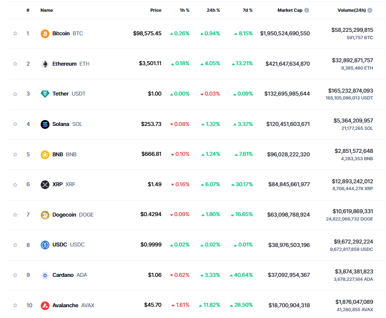 altcoins and Bitcoin dominance