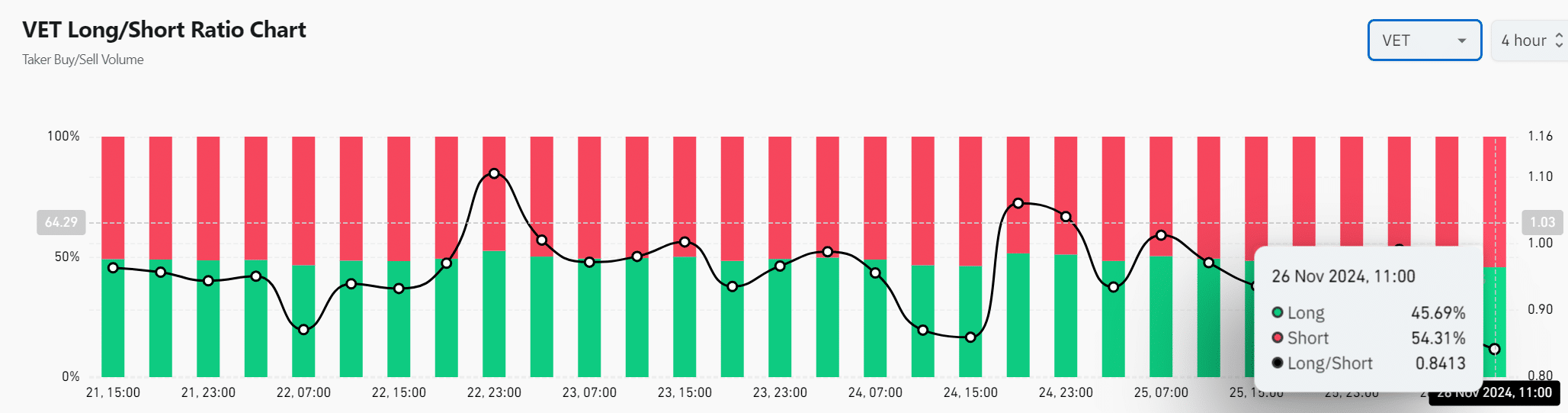 Trader sentiment analysis