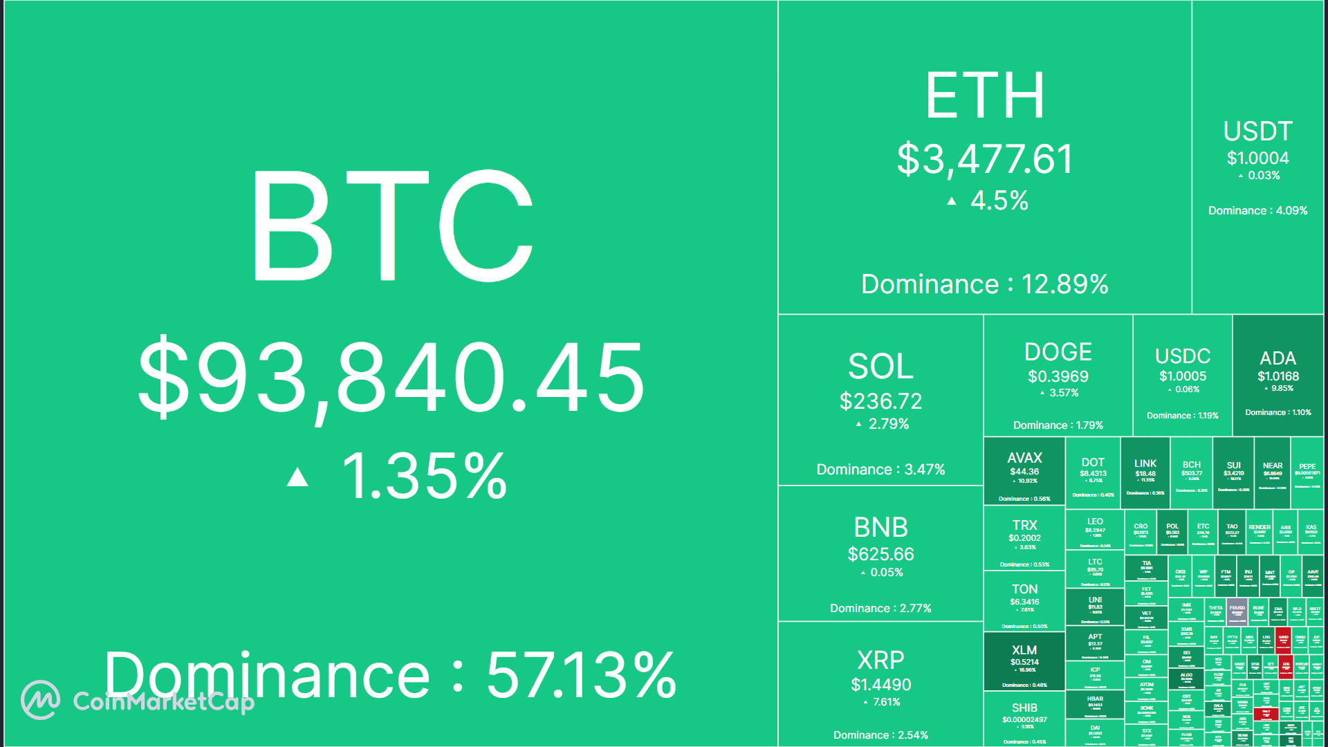 Why is Bitcoin going down