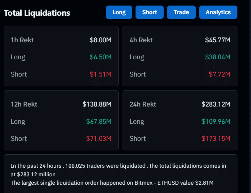 Ethereum surge