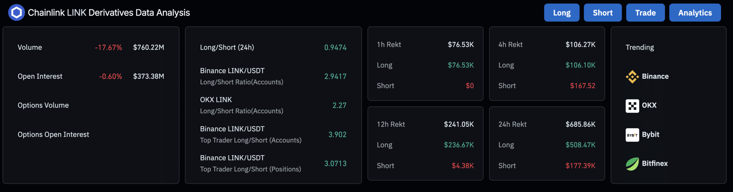 Link Derivatives Market Data