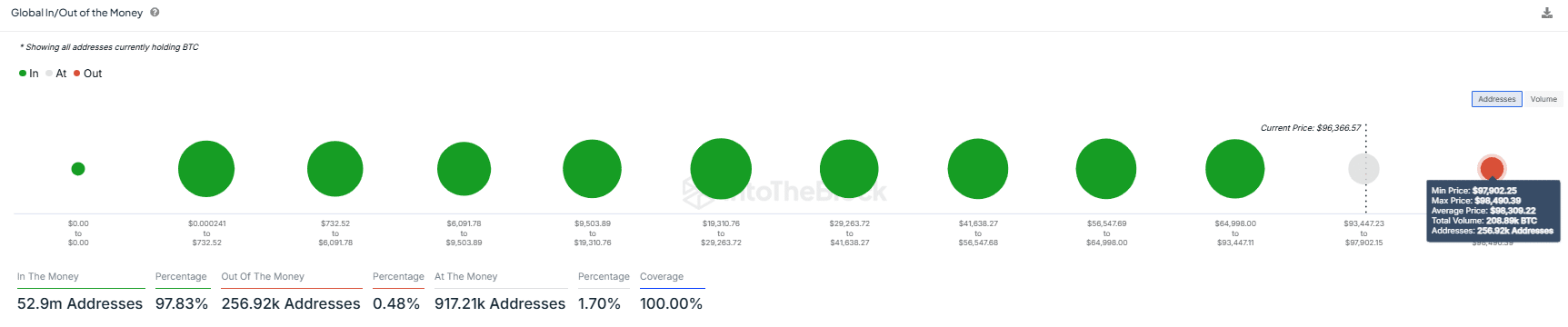 profit/loss