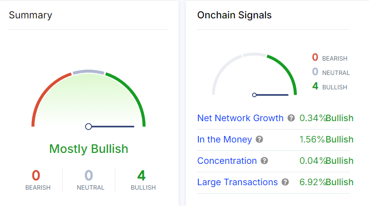 UNI onchain signals