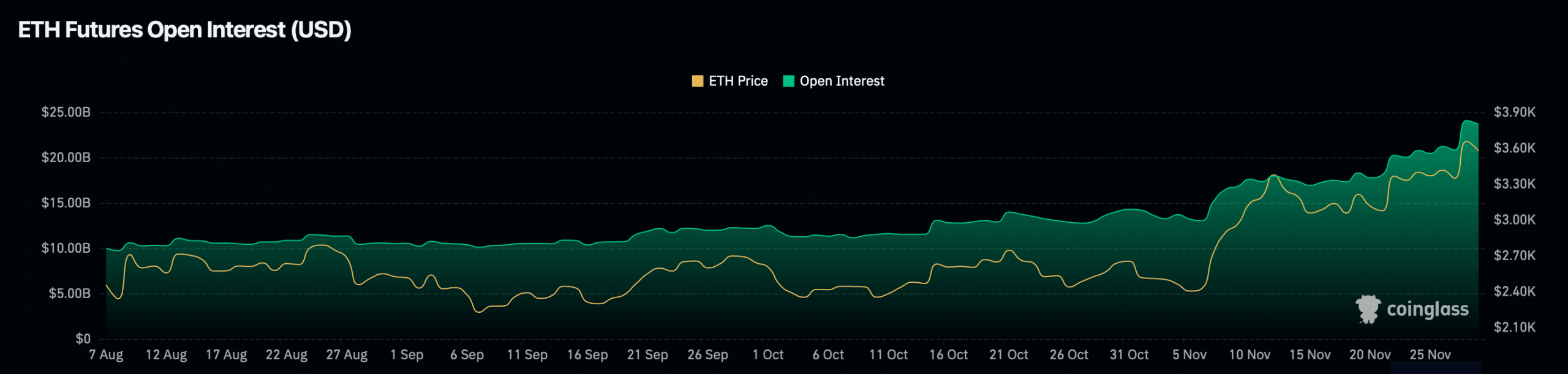 ETHオープン・インタレスト