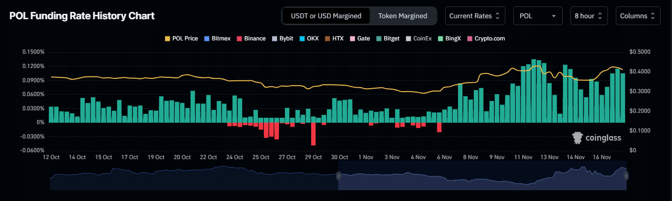 Finansman Oranı Analizi