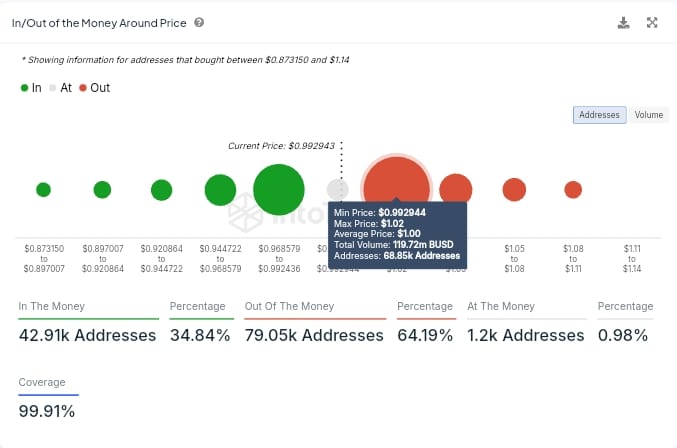 BINANCE 