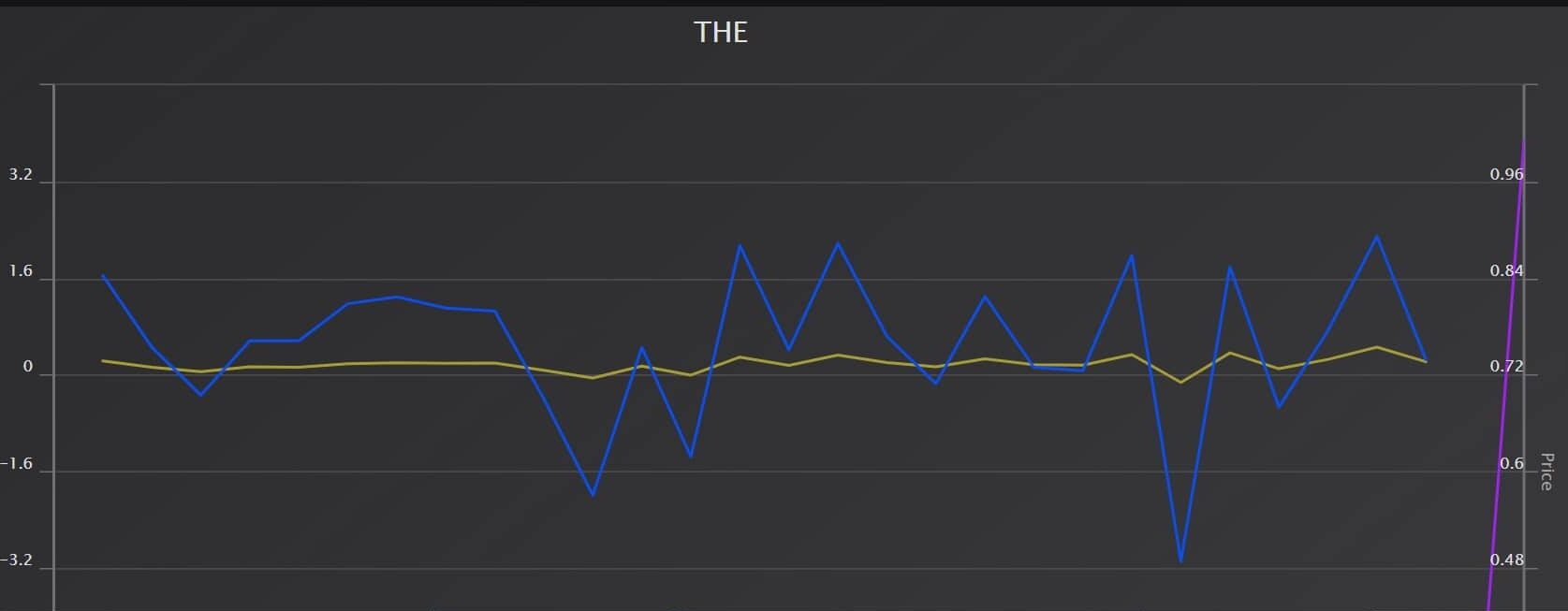 Market Prophit analytics