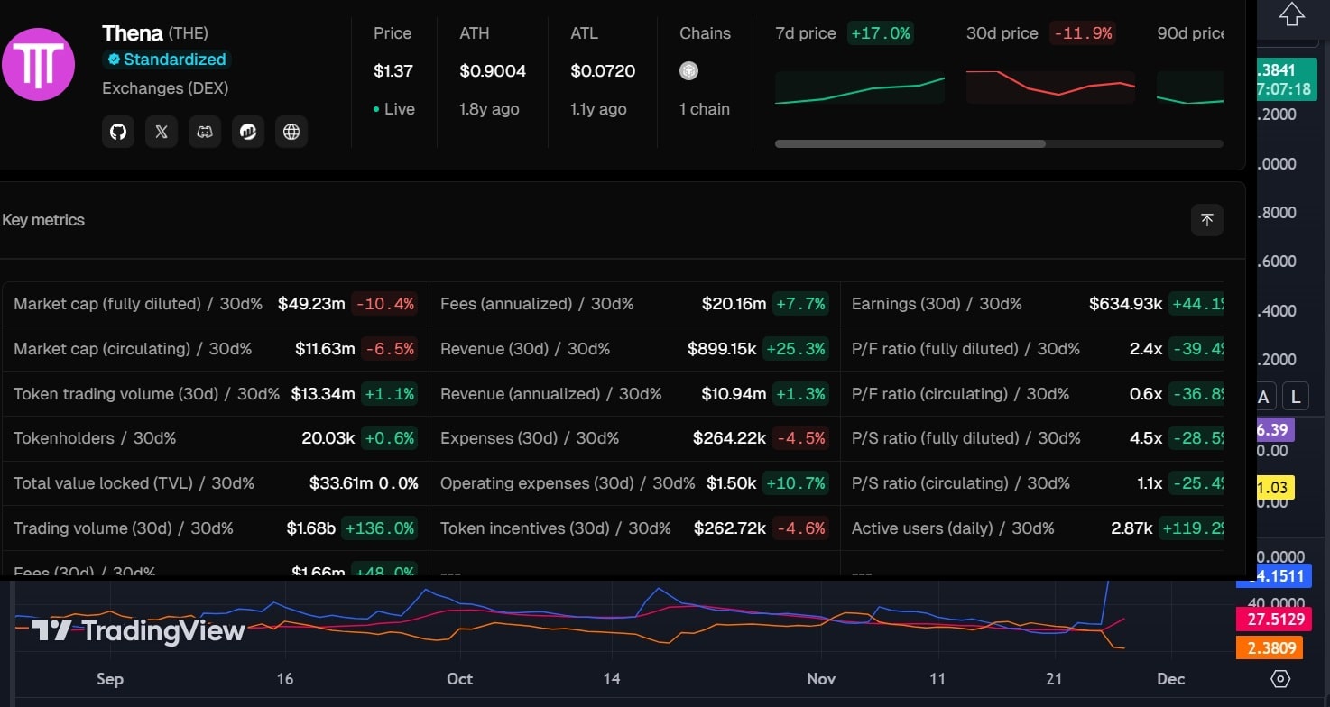 Thena token holders