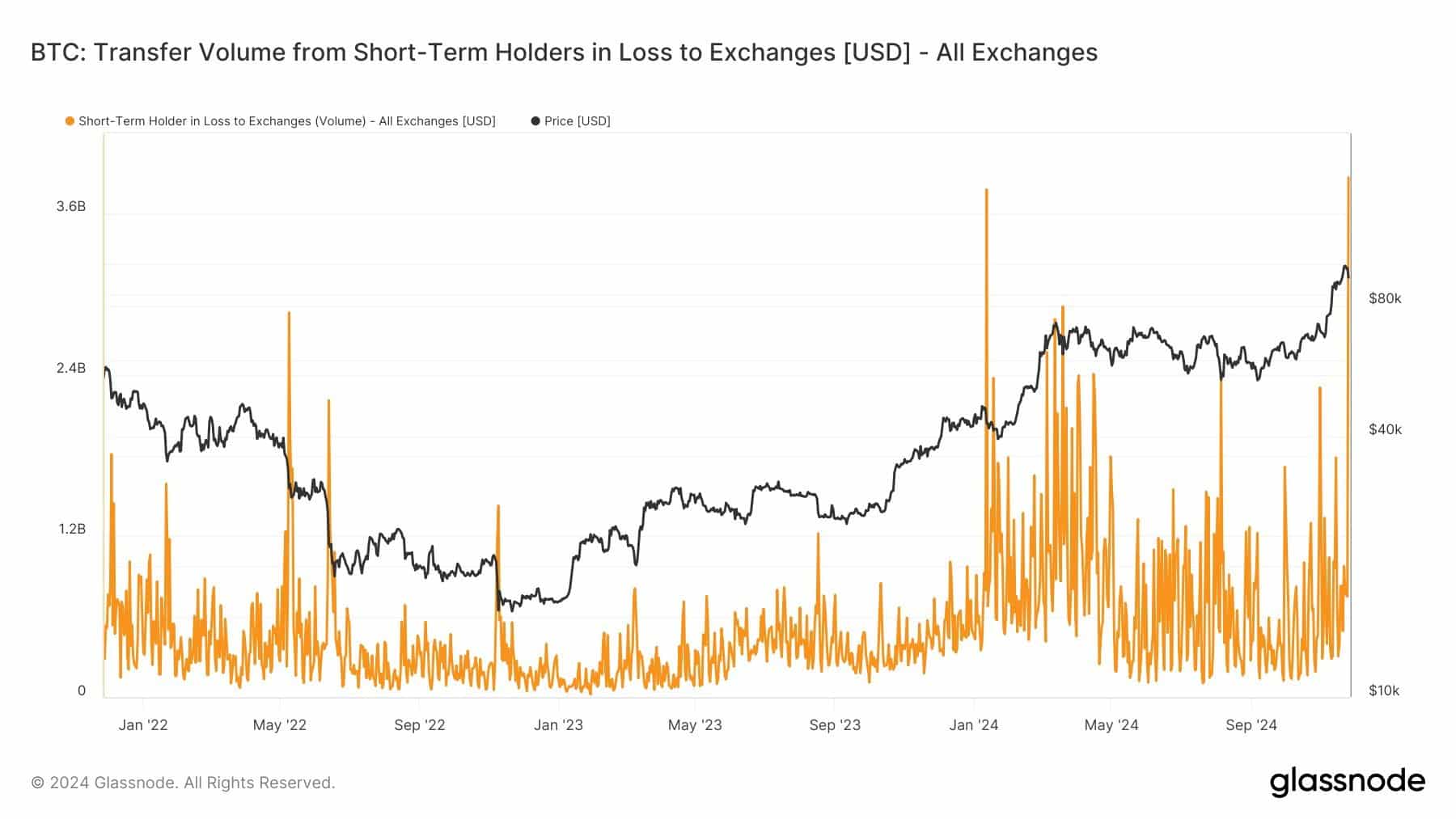 Bitcoin price analysis