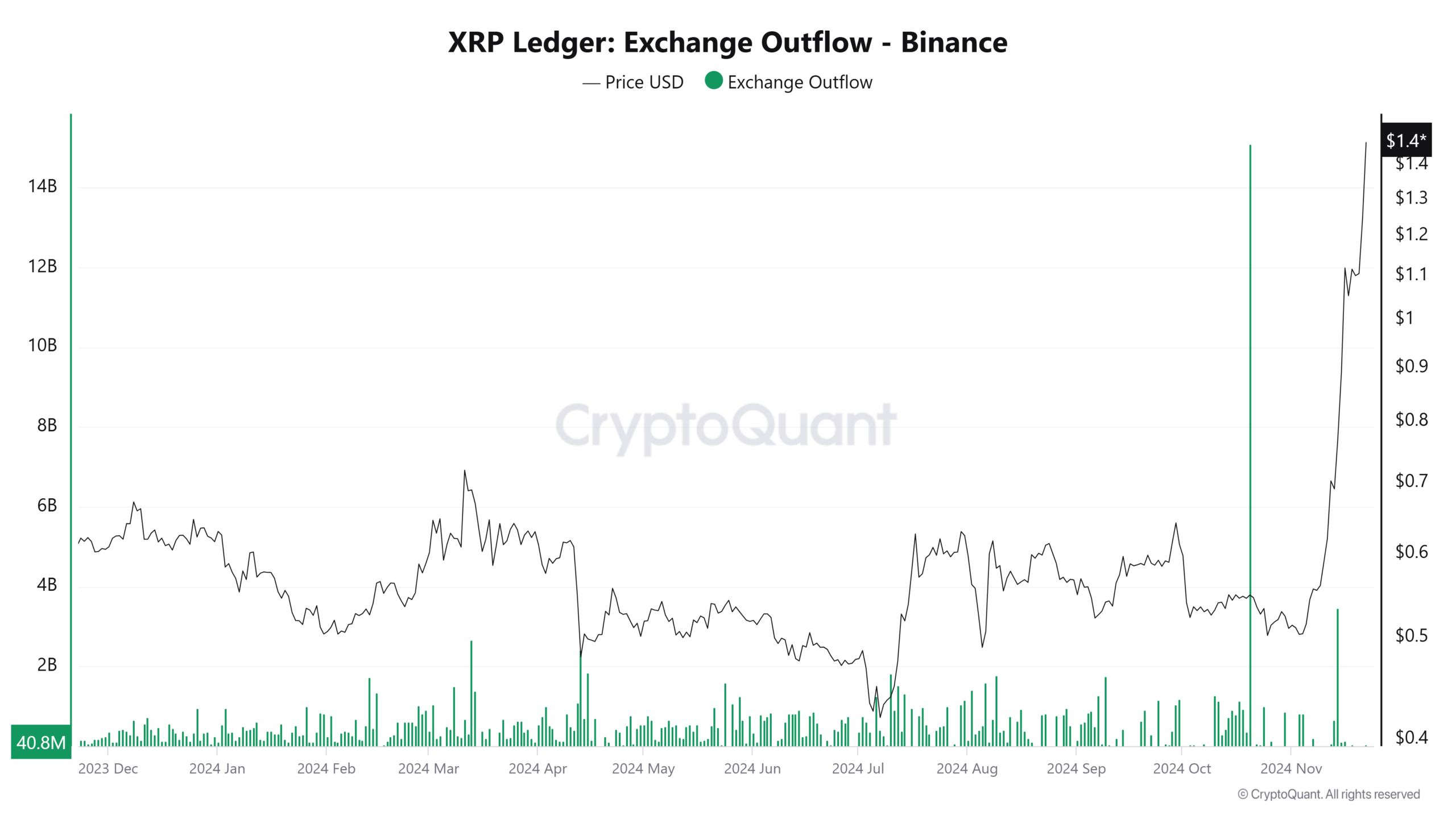 XRP çıkışları