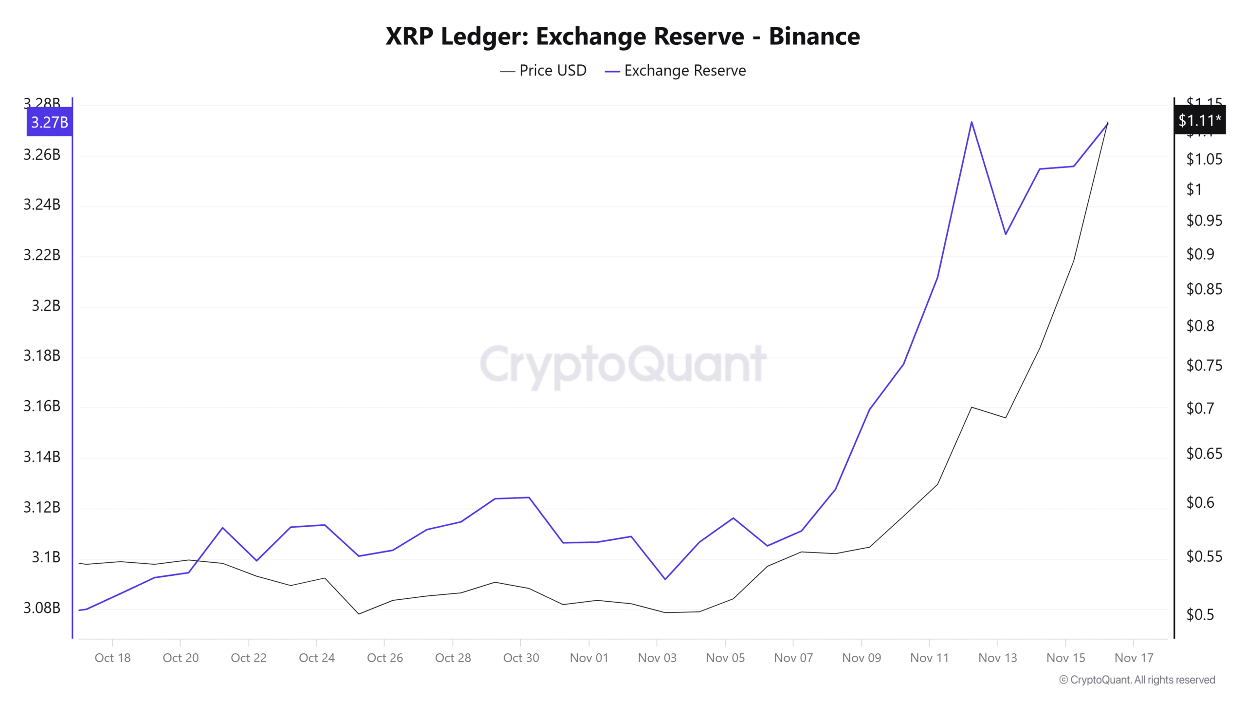 XRP borsa rezervleri