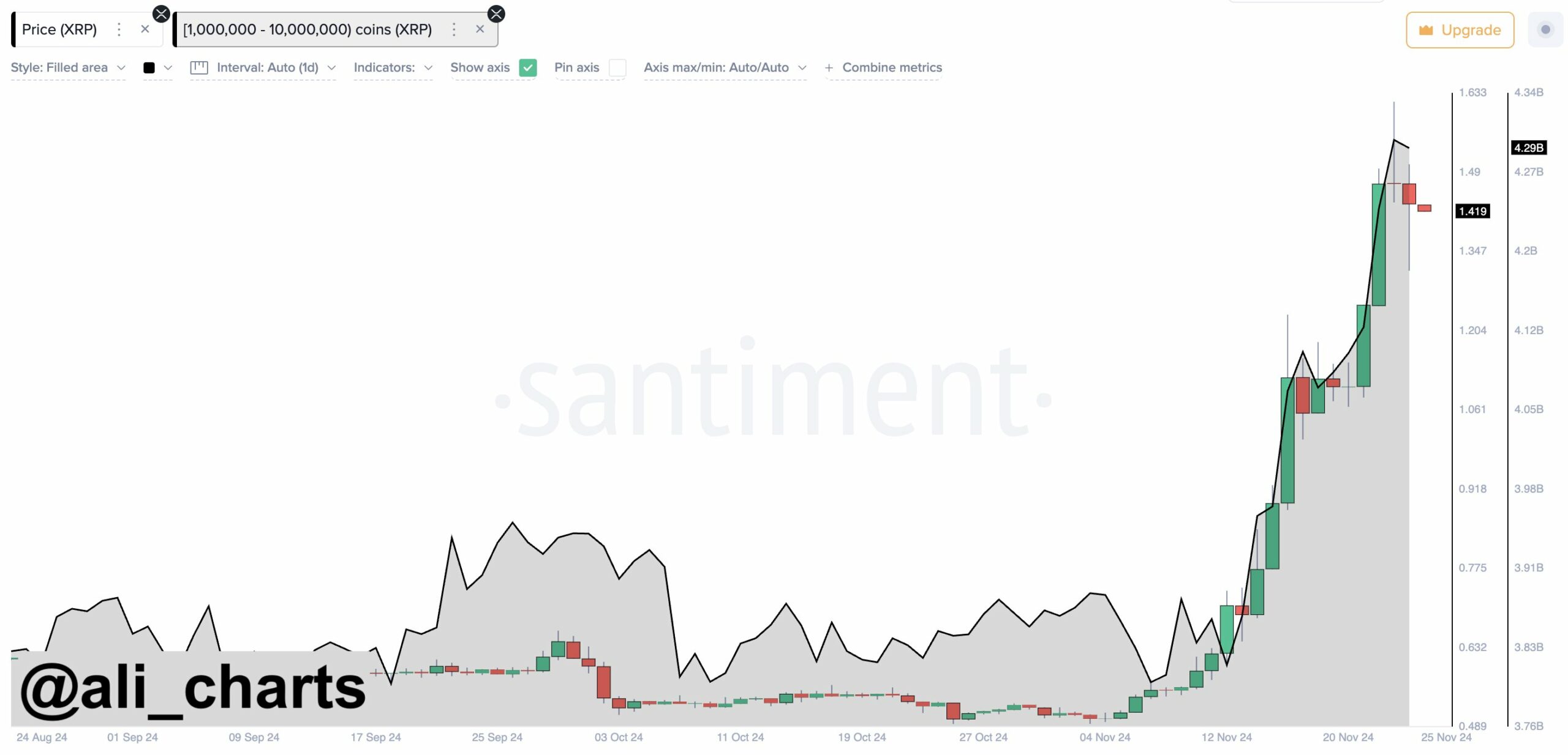 XRP price prediction