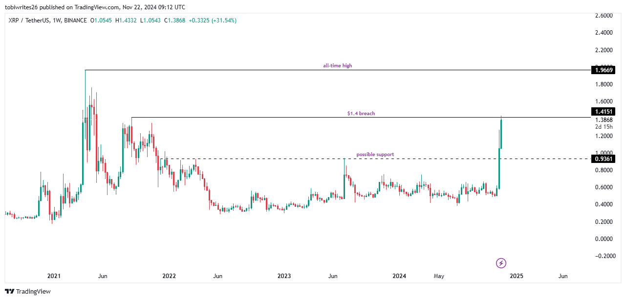 XRP Price Chart