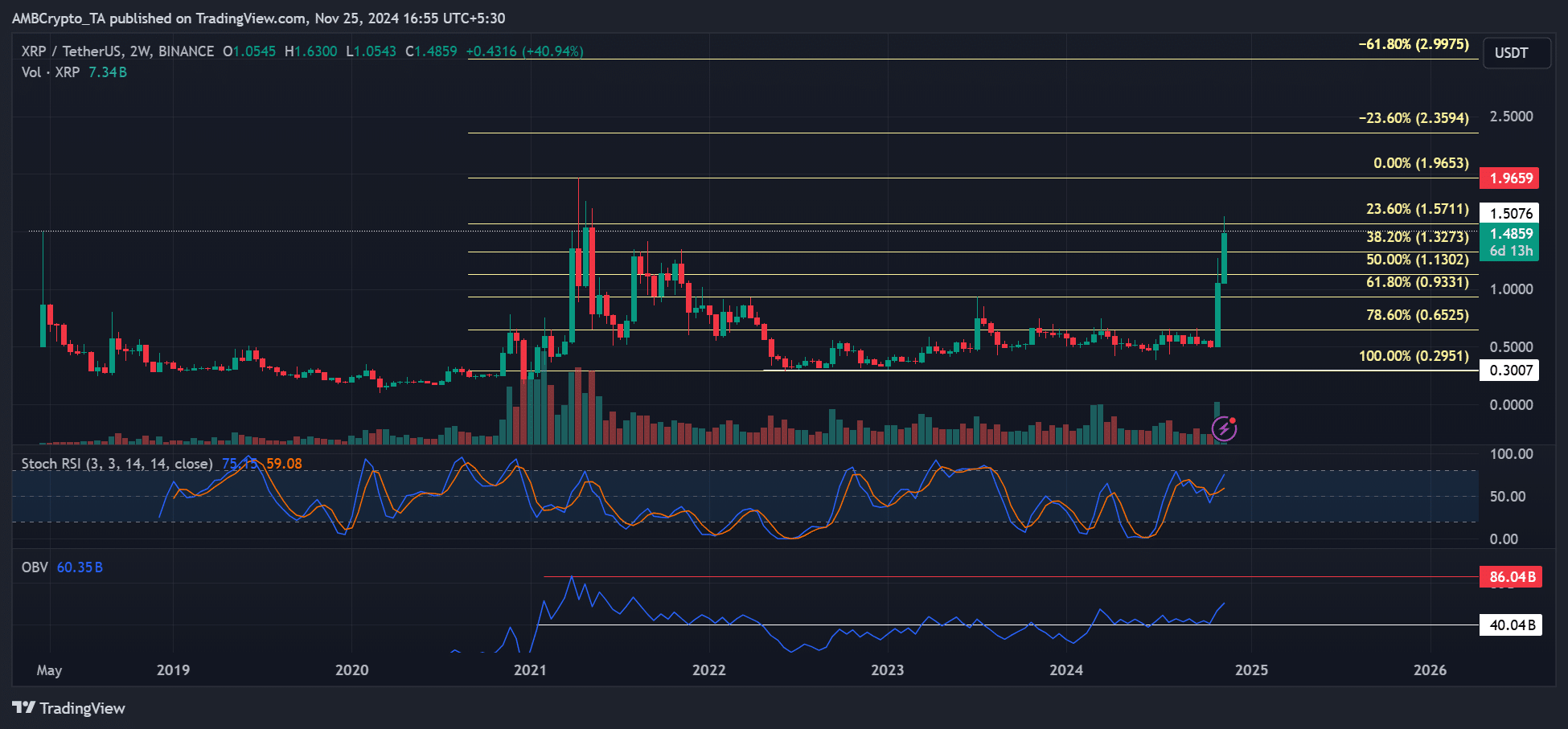 XRP price prediction