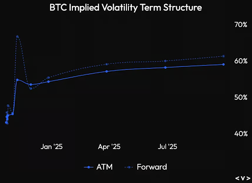 Implied BTC volatility