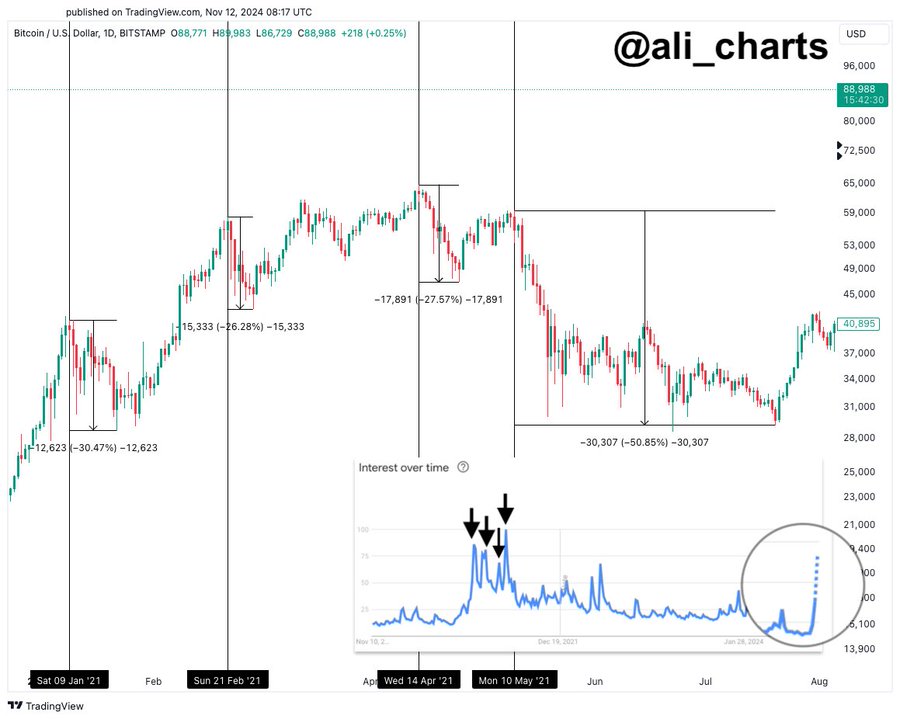 Bitcoin Yatırımcı Kar Realizasyonu