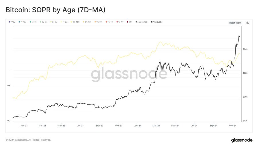 ビットコイン価格の急騰