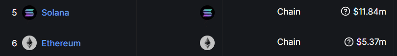 Solana Ethereum Comparison