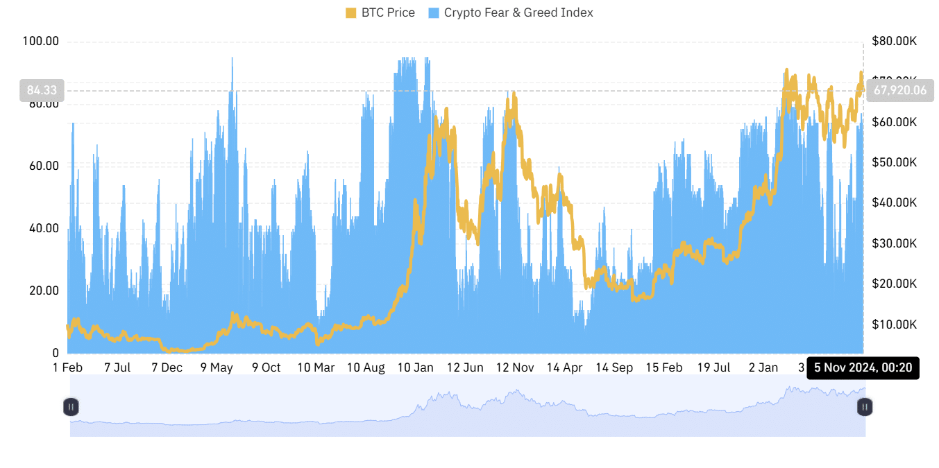 ビットコイン恐怖と欲望指数