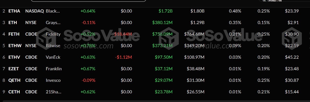 Ethereum ETF'lere Giriş