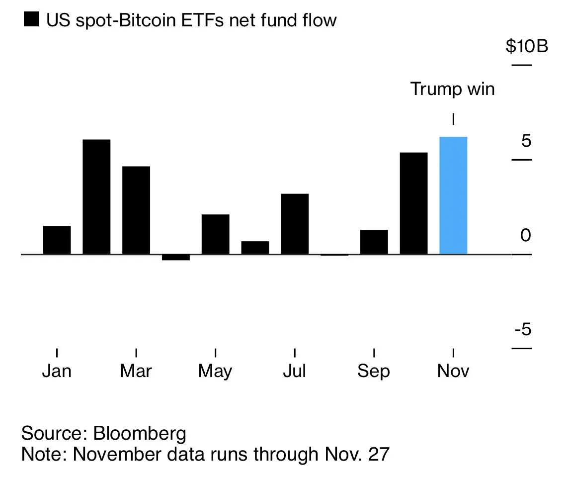 US Bitcoin Spot ETFs Inflows