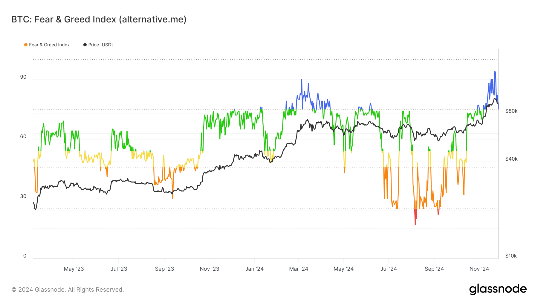 ビットコイン恐怖と欲望