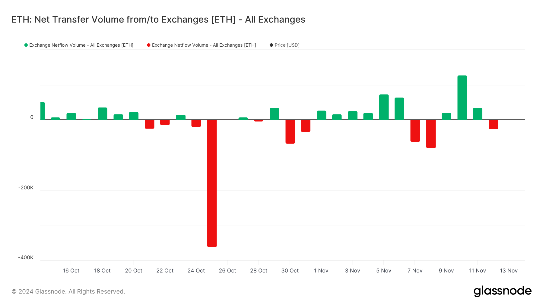 RATIO CHARTS