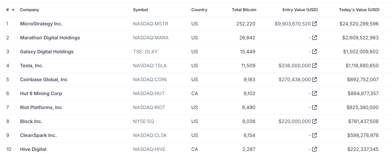 Marathon Digital Bitcoin Holdings