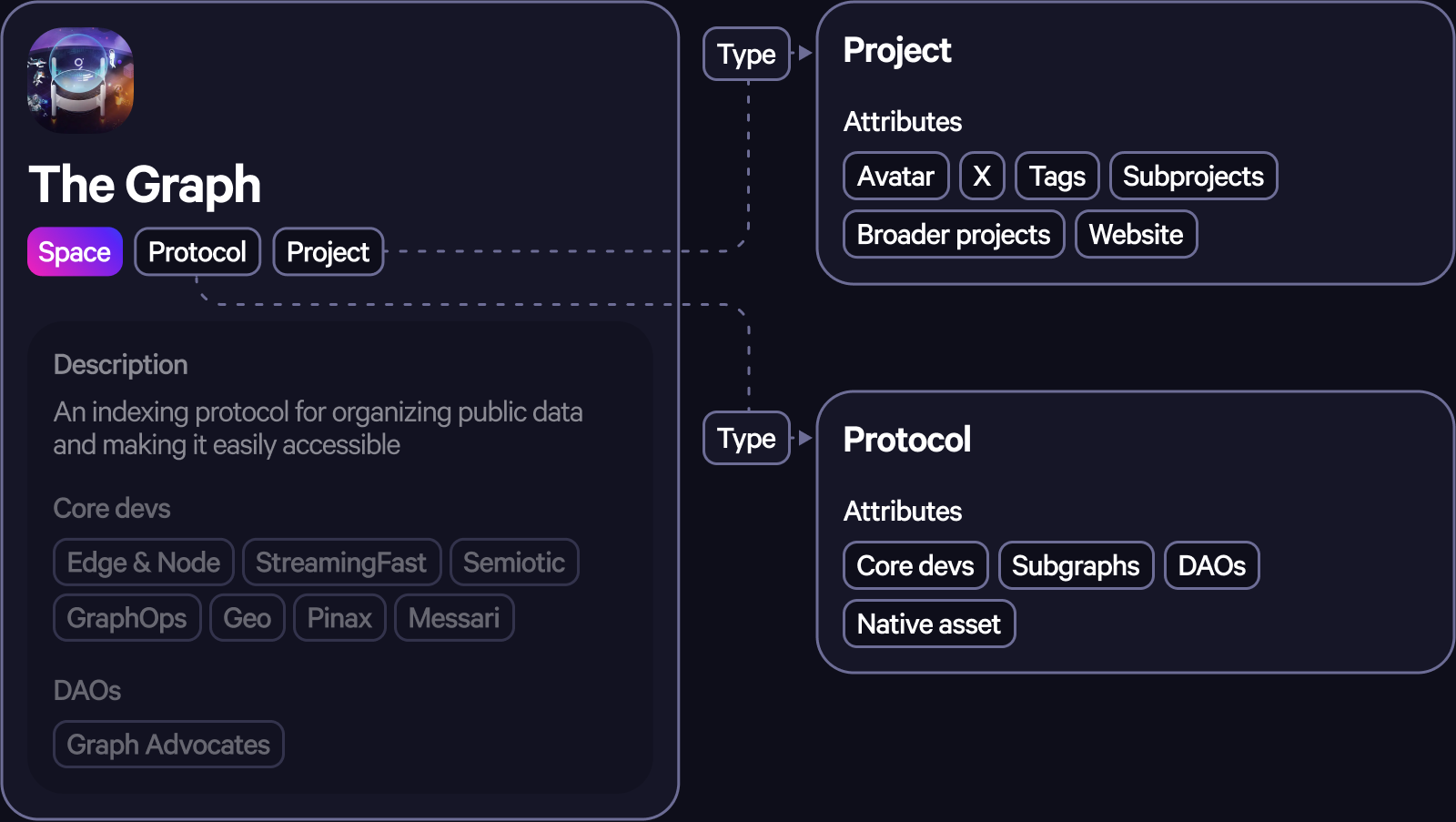 The Graph GRC-20 Knowledge Graph