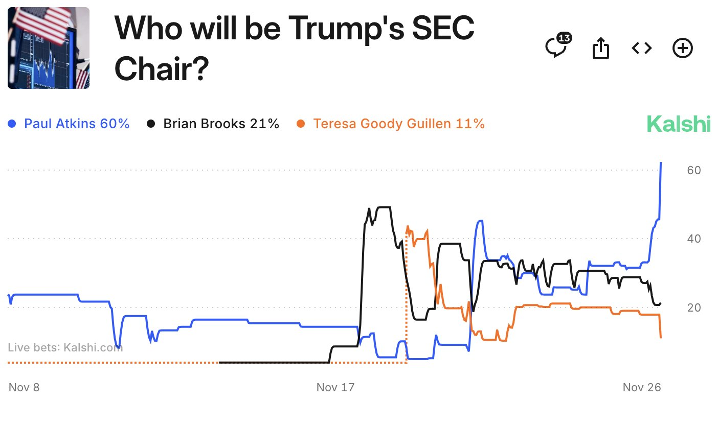 Atkins Odds as SEC Chair