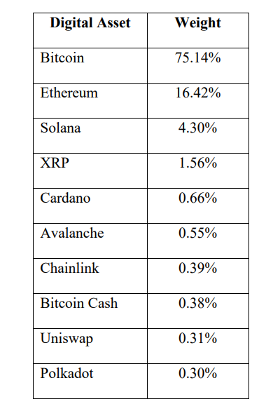 BitWise SEC Crypto ETF