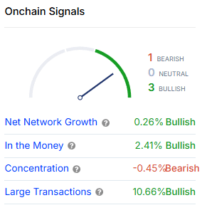 ADA large transaction volume analysis