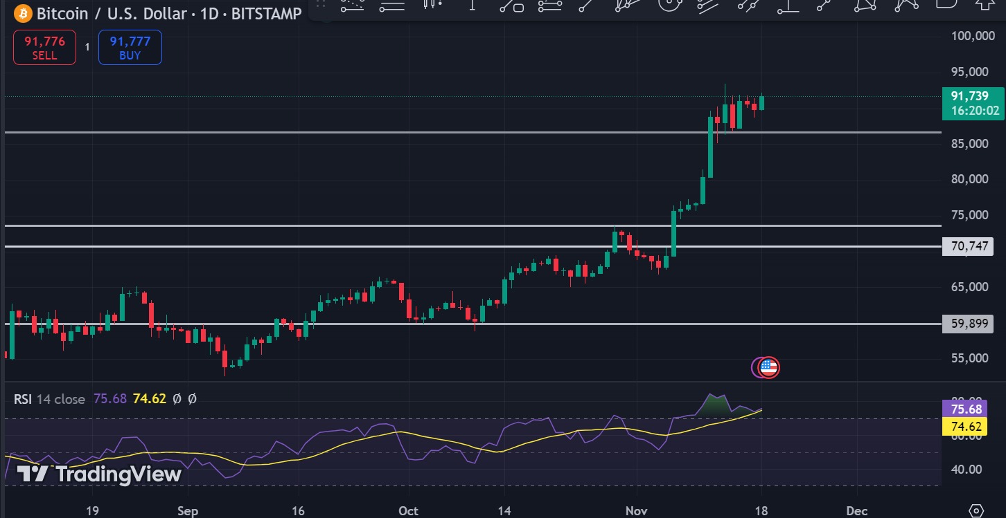 Bitcoin TD Sequential Göstergesi