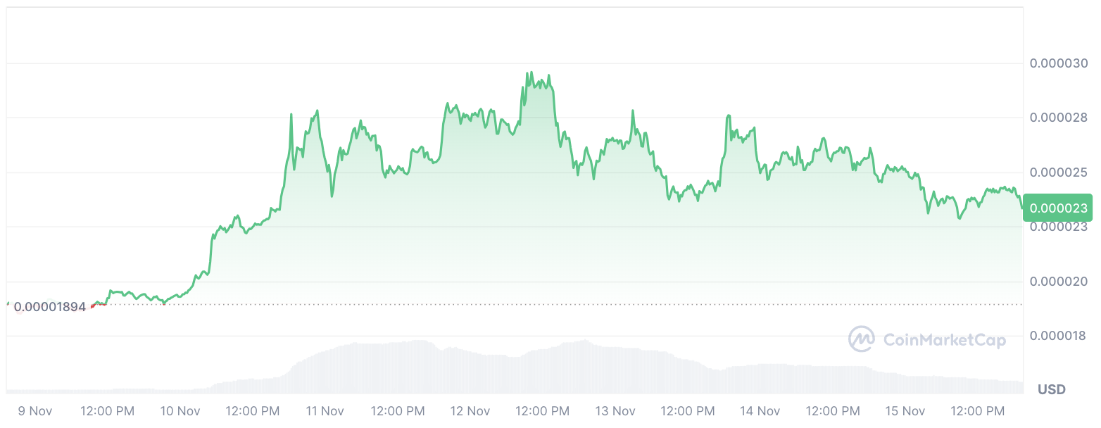 SHIB to USD price chart