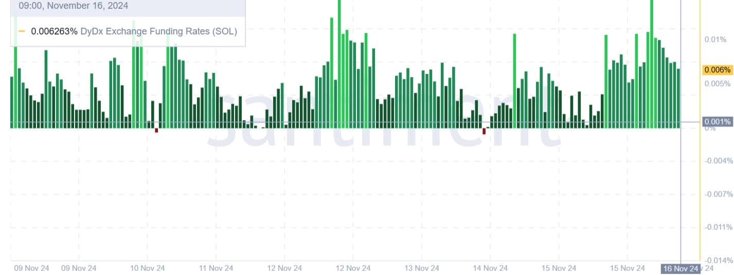 Solana Market Analysis